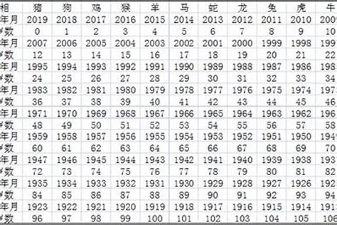 1987出生|1987出生属什么生肖查询，1987多大年龄，1987今年几岁